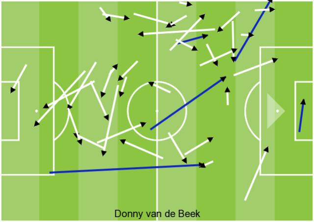 曼联新帅留意!兰帕德正在救活范德贝克?