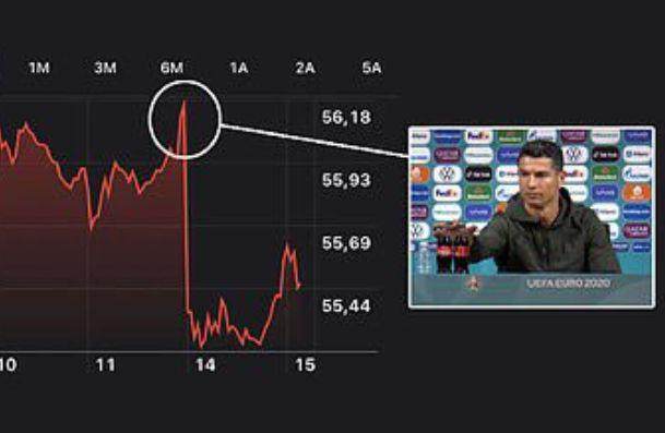 开云中国网站-C罗让可口可乐市值蒸发40亿 儿子喝可乐让他生气