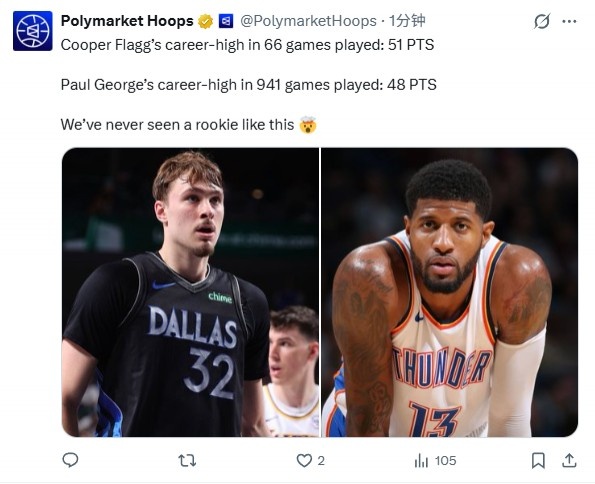 开云app下载-又被当背景!美媒:弗拉格66场比赛最高51分 乔治941场最高48分