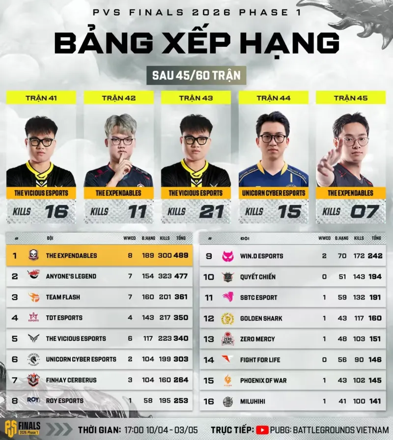 开云中国网站-PVS第九日结束：TE仍居第一